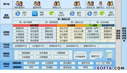 飛企智慧園區運營管理平臺頂層設計架構